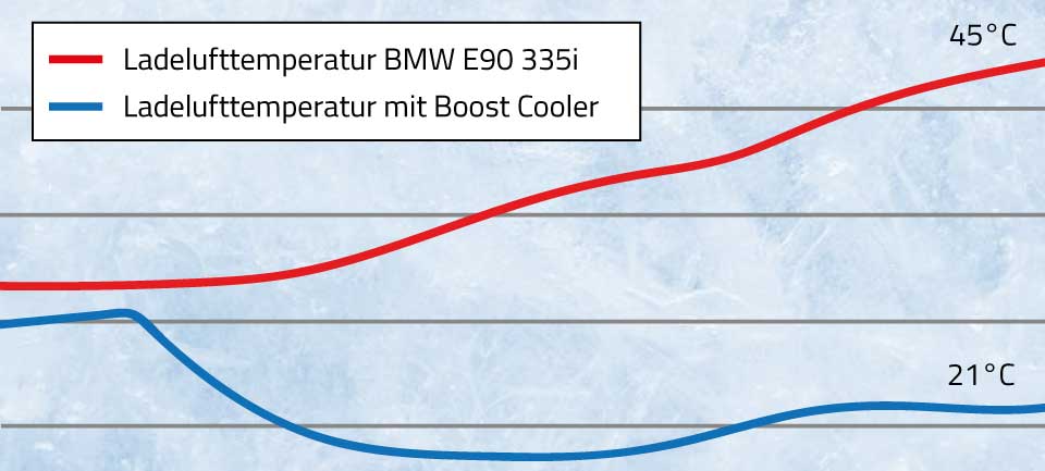Diagram cooler intake lust with water injection.