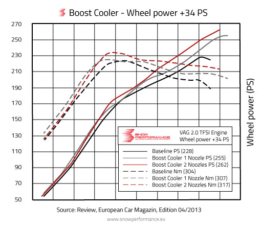 Diagram more power through cooling